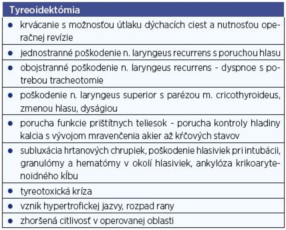 Najčastejšie opisované komplikácie pri operačnom výkone.