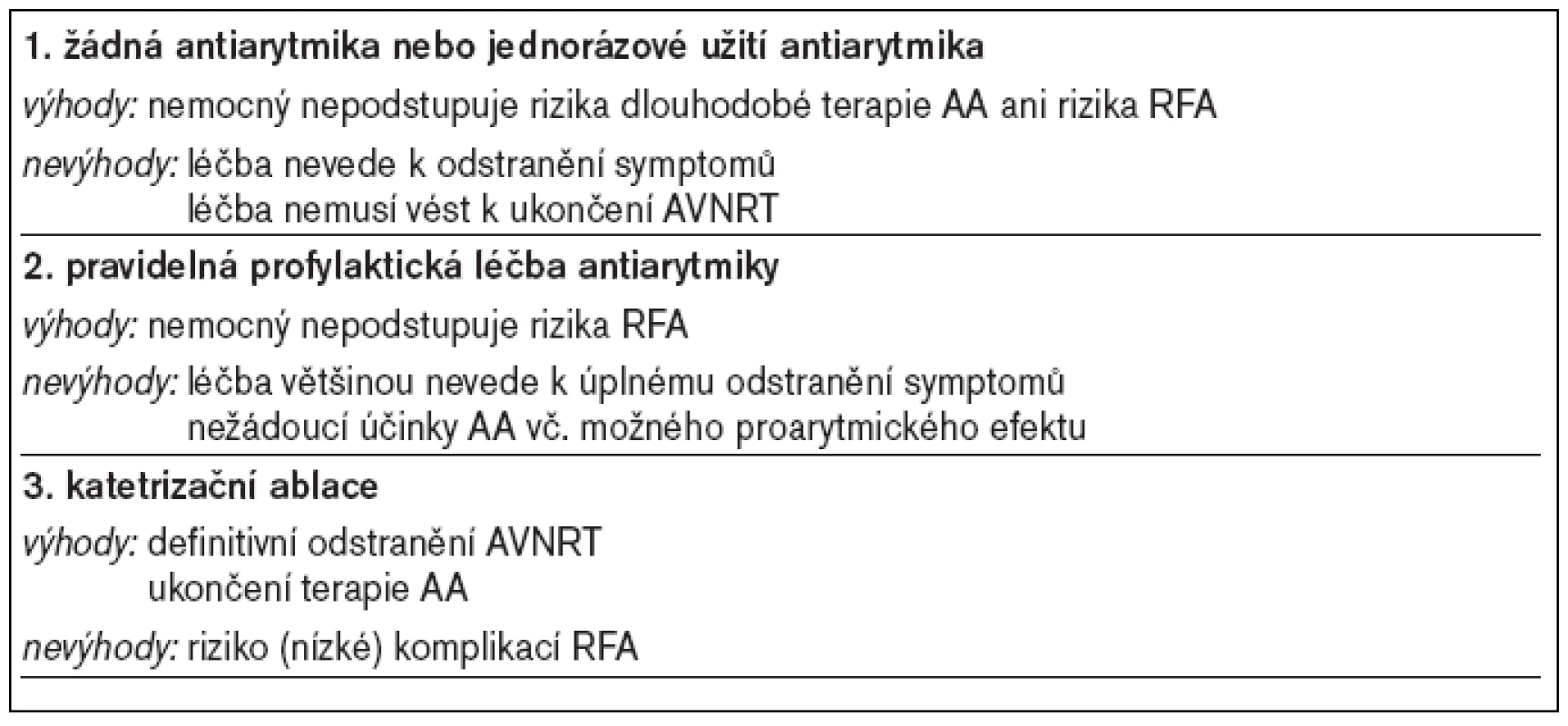 Dlouhodobá profylaktická léčba AVNRT – možnosti.