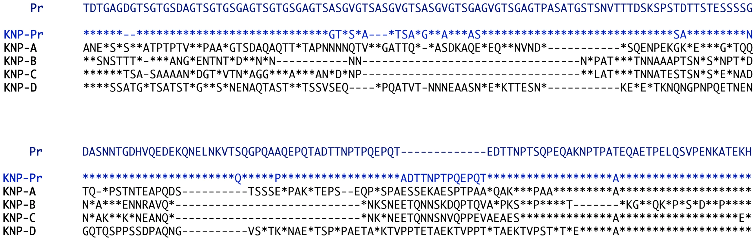 Alignment of the <i>msp2</i> block 3 sequences obtained from <i>Pan troglodytes</i> sp.