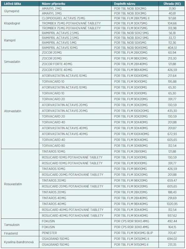 Pozitivní list VZP ČR od 1. 1. 2014