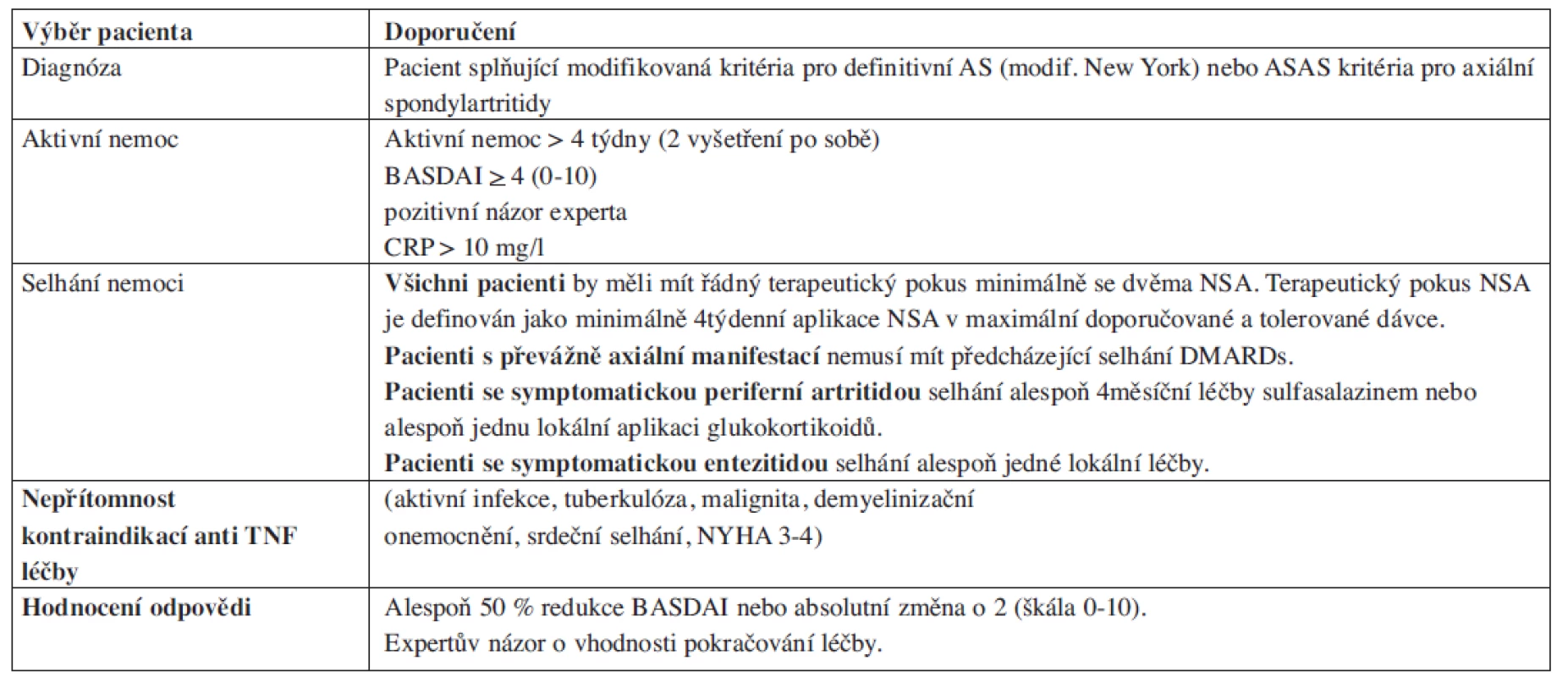 2010 Doporučení České revmatologické společnosti pro aplikaci anti TNF preparátů u pacientů s axiální SpA (včetně AS).