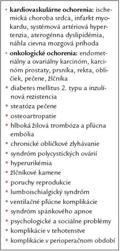Obezita je spojená s množstvom pridružených ochorení a stavov.