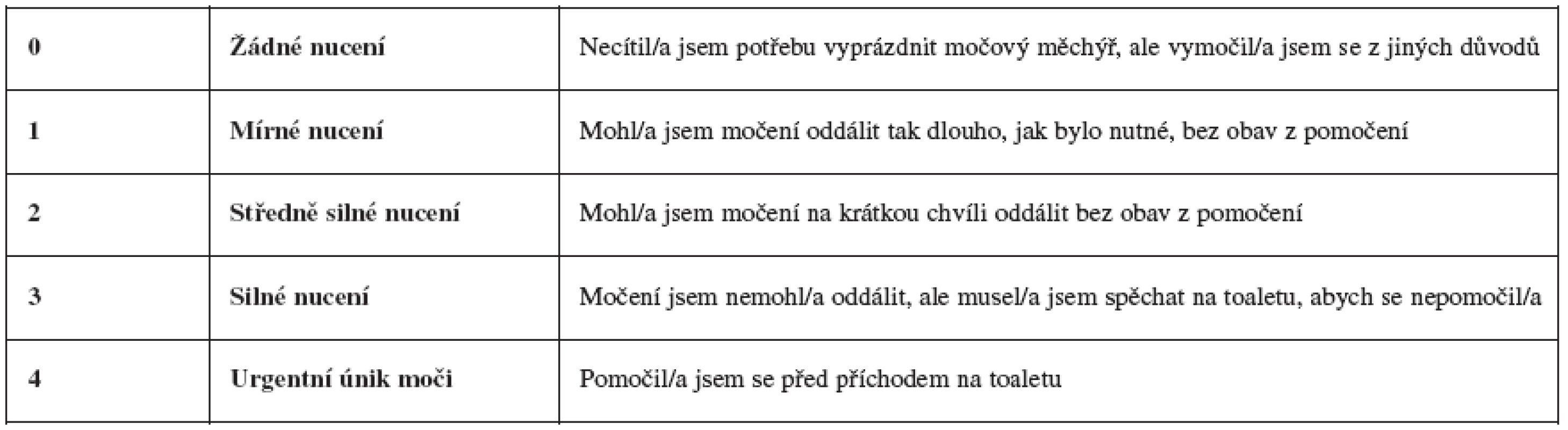 Patient Perception of Intensity of Urgency Scale (PPIUS)