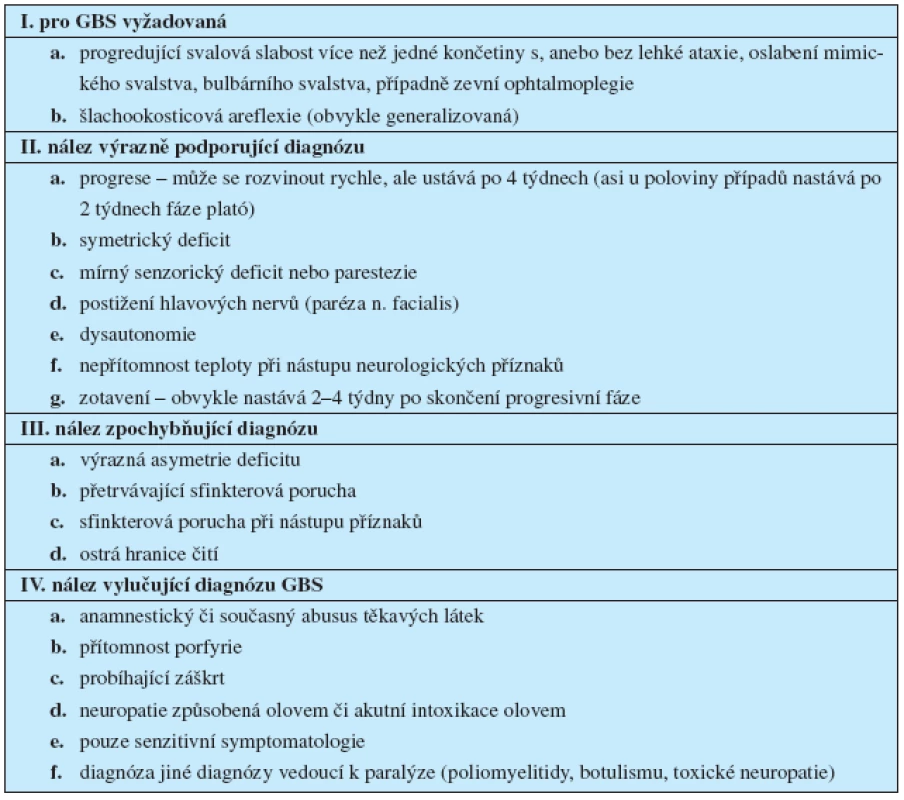 Diagnostická kriteria GBS – dle Asburyho a Cornblatha (3)