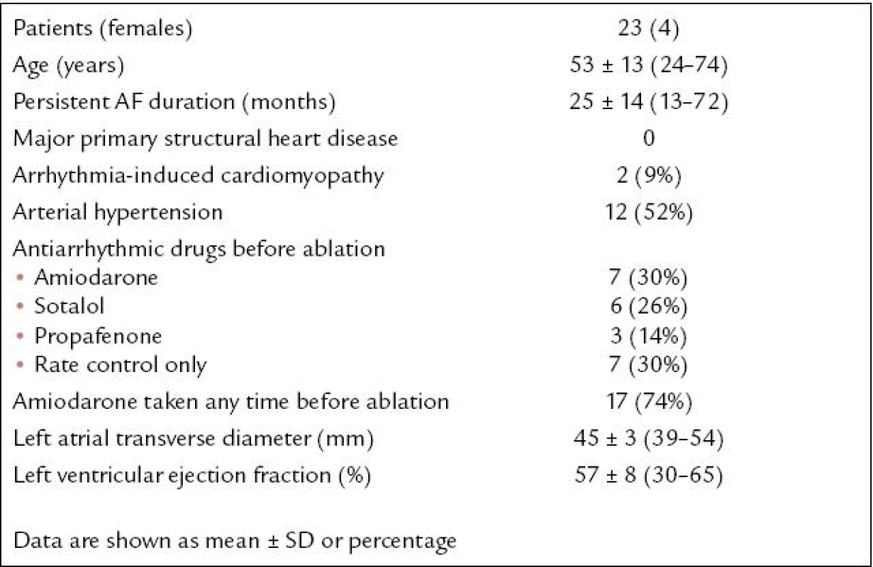 Baseline characteristics.