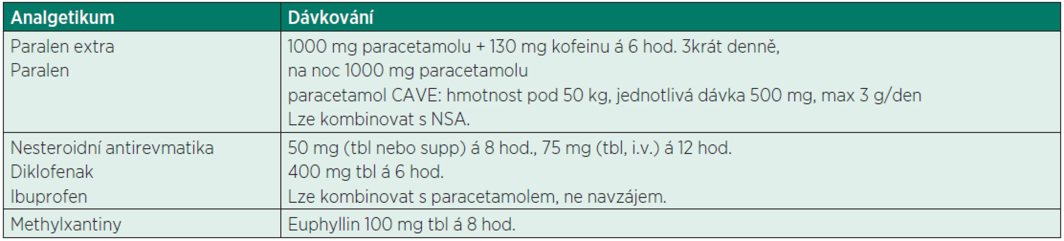 Farmakoterapie PDPH v porodnictví