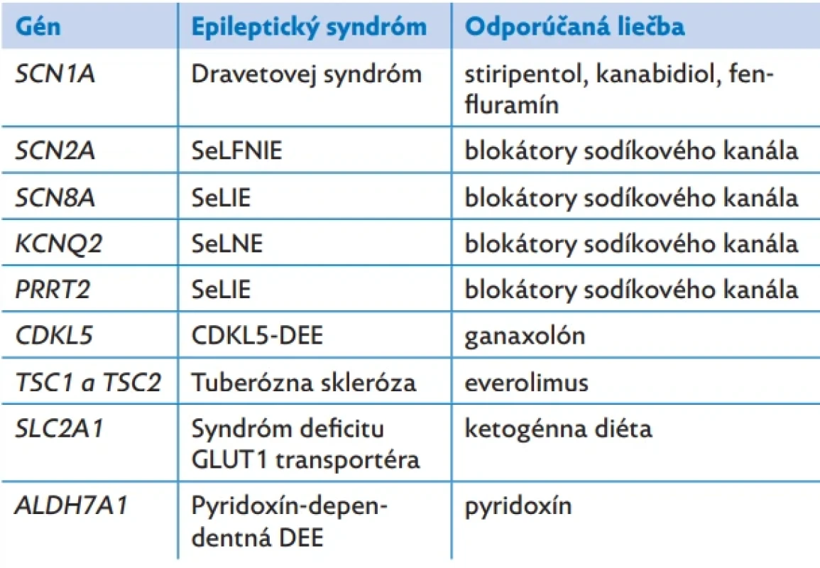 Príklady precíznej medicíny(47)