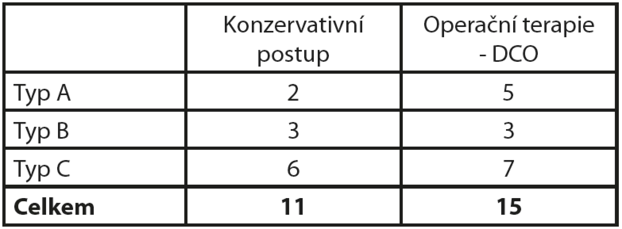 Zlomeniny pánve 2009 - 2013