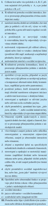 Vývojový autismus: diagnostická kritéria podle diagnostické a statistické příručky Americké psychiatrické společnosti, DSM IV)