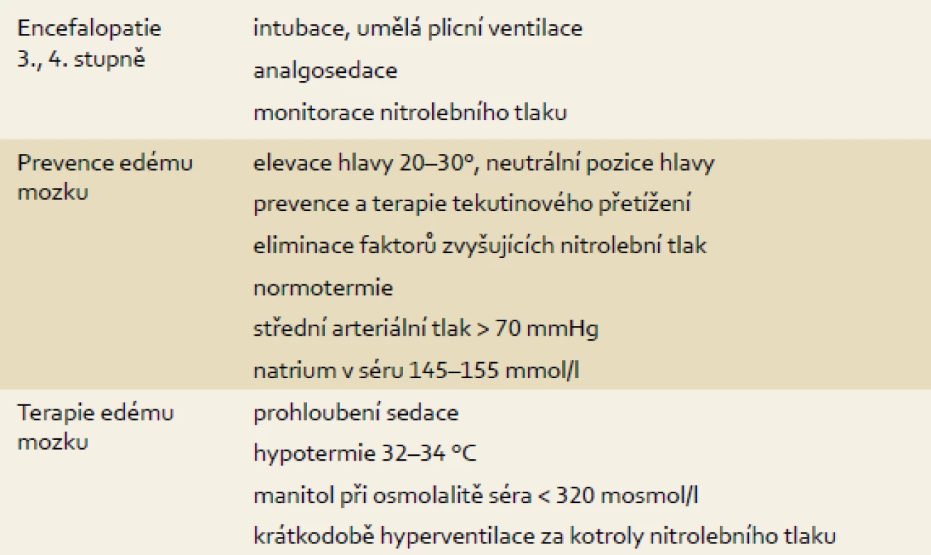 Prevence a terapie nitrolební hypertenze při ASJ.
Tab. 2. Prevention and treatment of intracranial hypertension in ALF.
