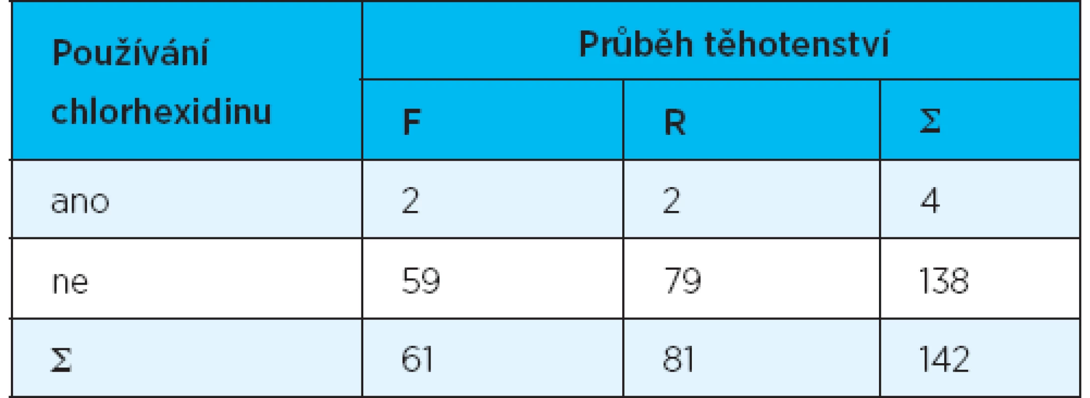 Používání chlorhexidinu