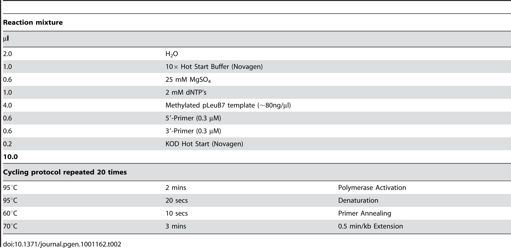 PCR reaction mixture and cycling protocol.