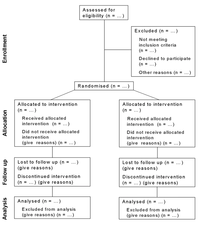 Flow diagram of the progress through the phases of a parallel randomised trial of two groups (that is, enrolment, intervention allocation, follow-up, and data analysis).