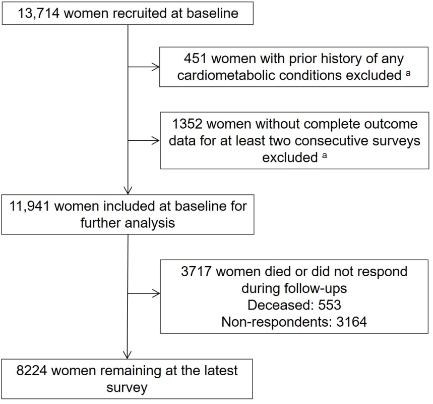 Flow diagram showing the selection of participants.