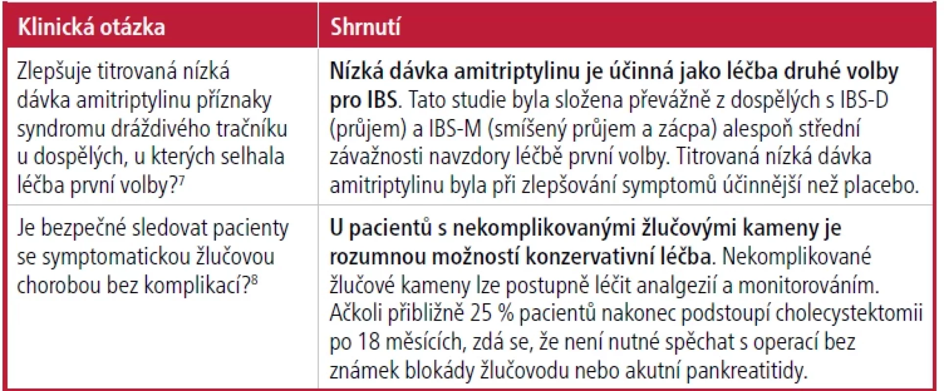 Gastroenterologie