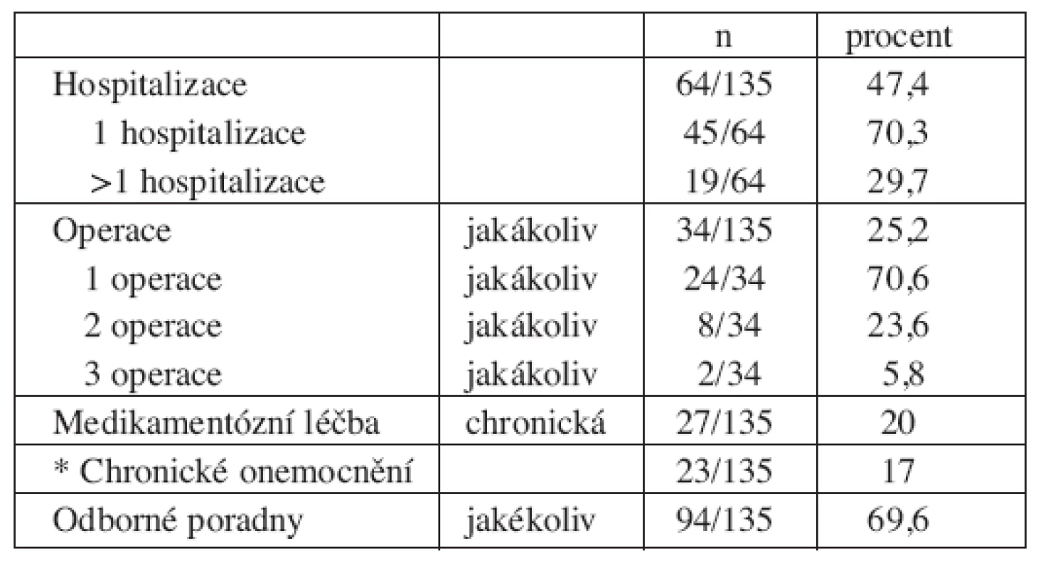 Zdravotní stav dětí počatých po ICSI v průběhu dětství