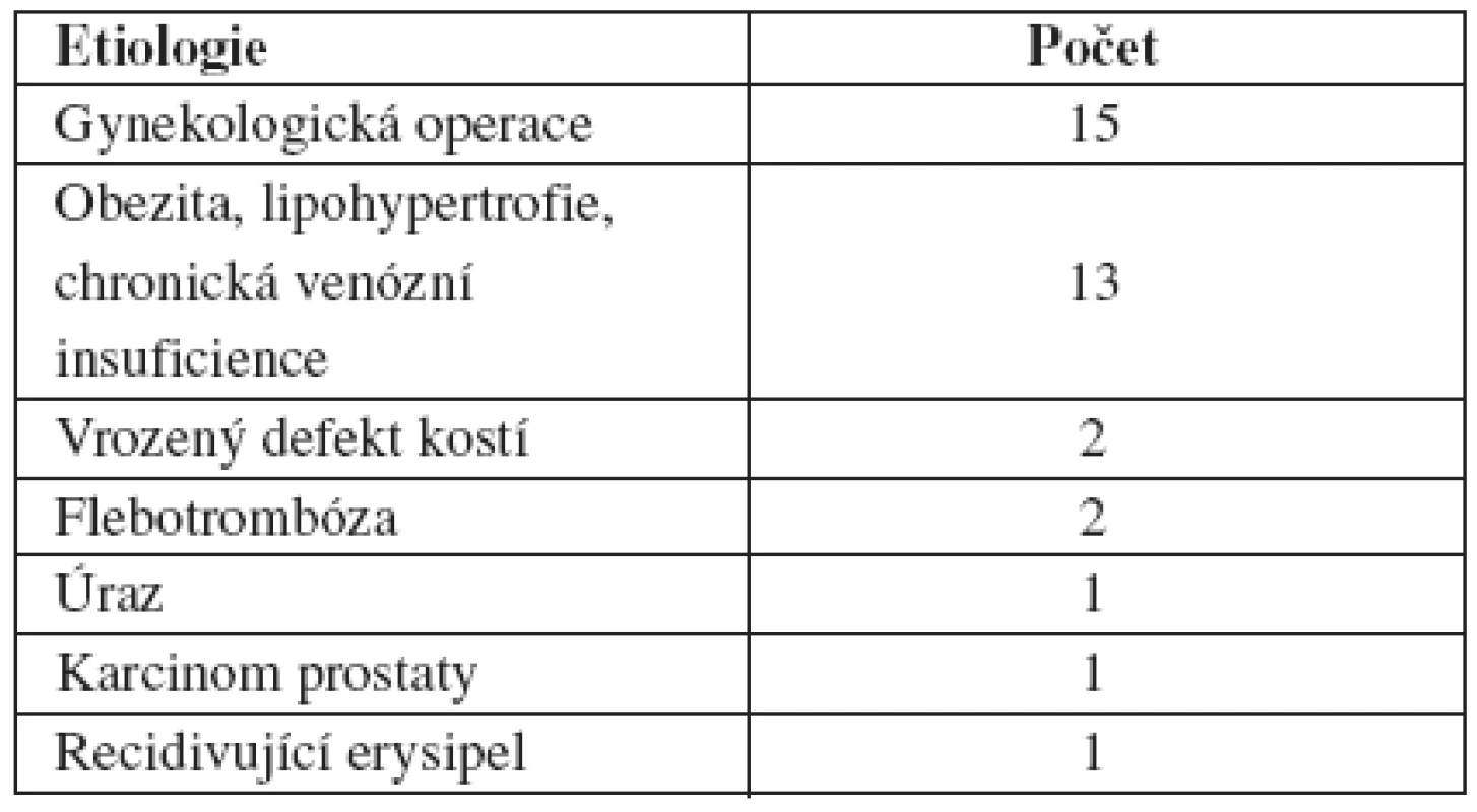 Etiologie sekundárního lymfedému
