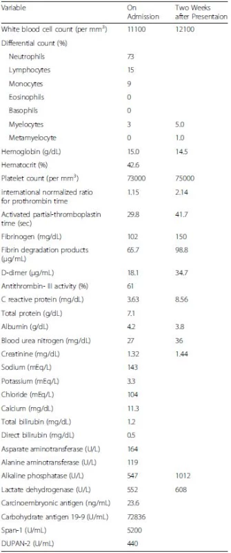 Laboratory Data