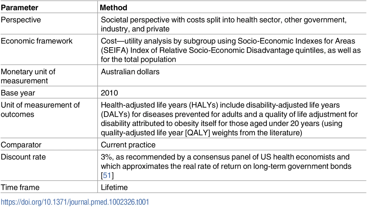 General economic evaluation methods.
