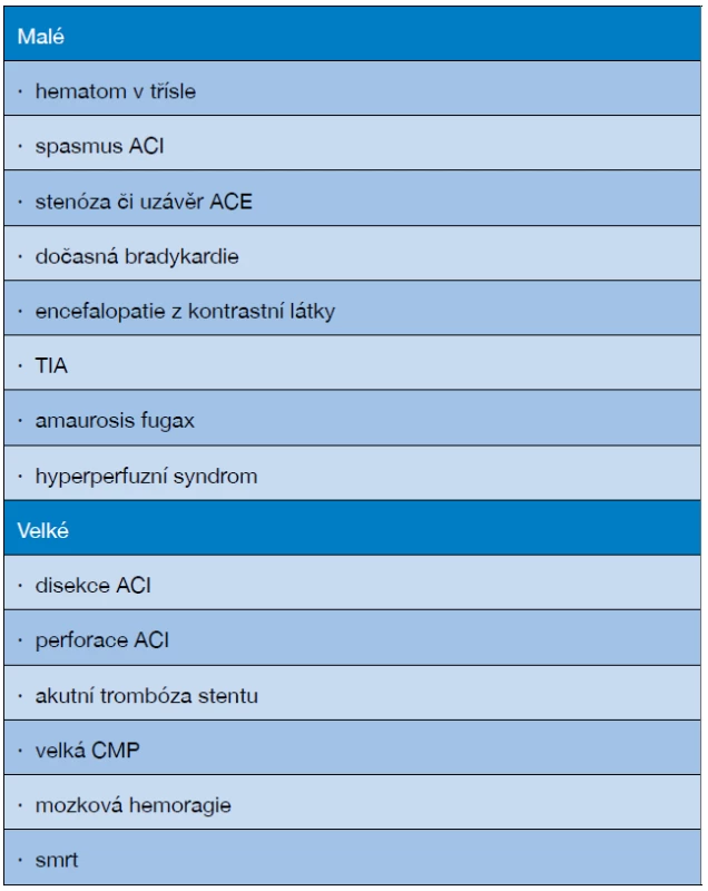 Komplikace CAS