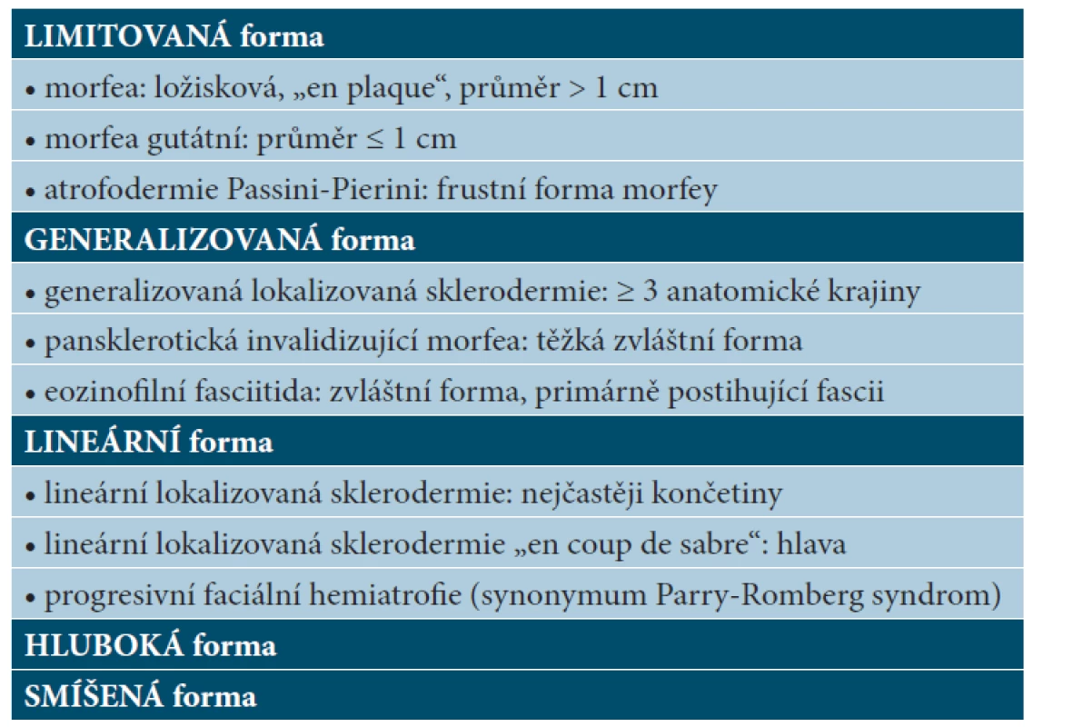 Klasifikace lokalizované sklerodermie – Sclerodermia circumscripta