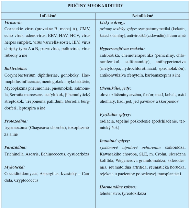 Príčiny myokarditídy.