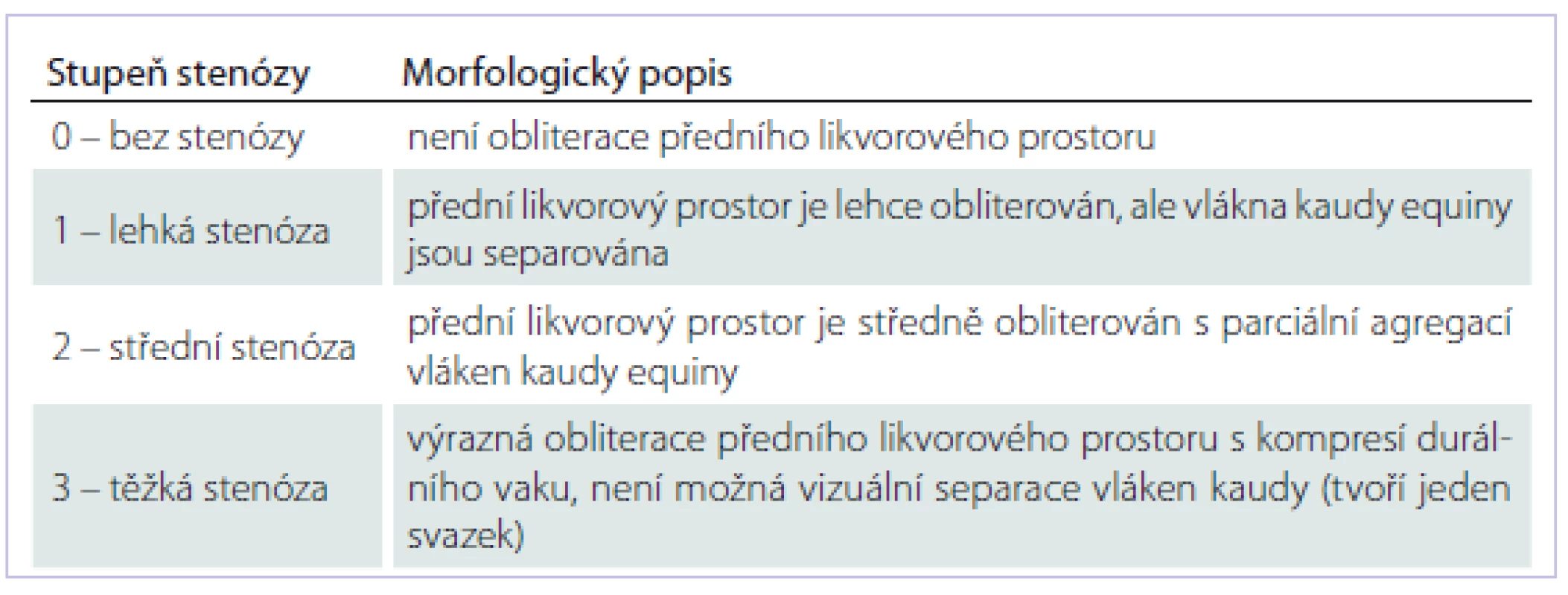 Morfologická klasifikace dle Lee et al [28].