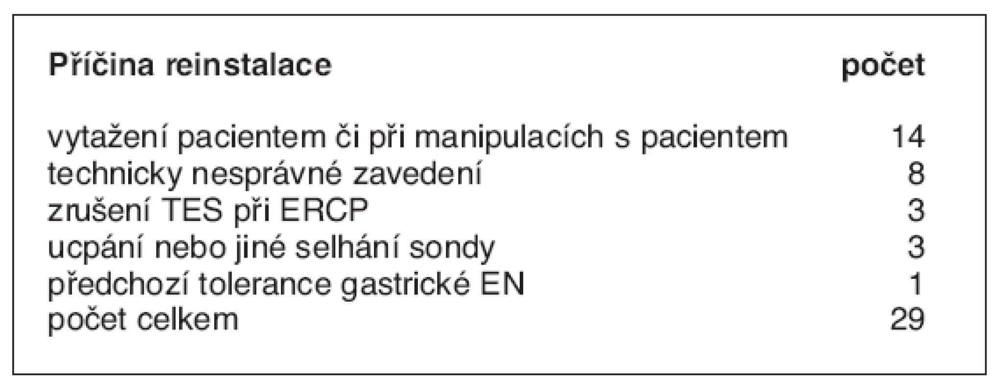 Příčiny znovuzavedení TES