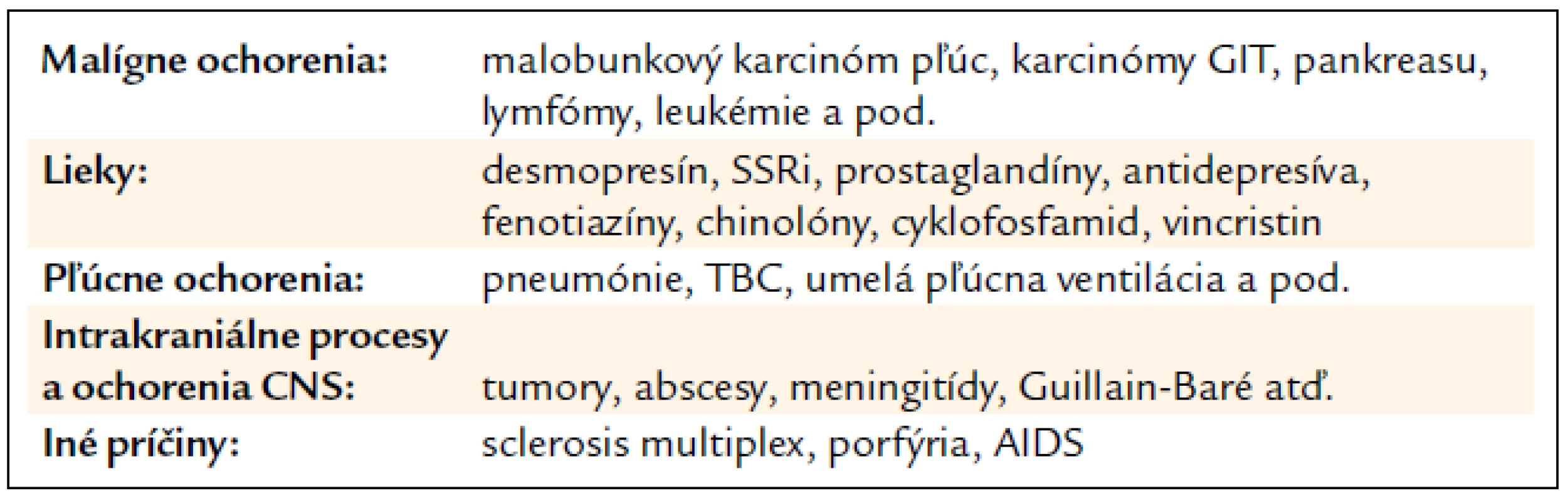 Najčastejšie príčiny SIADH.