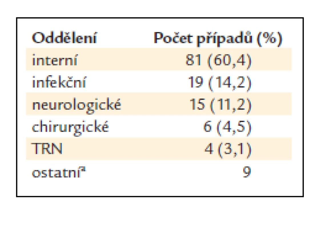 Oddělení, na něž byli nemocní s infekční endokarditidou nejdříve přijati.