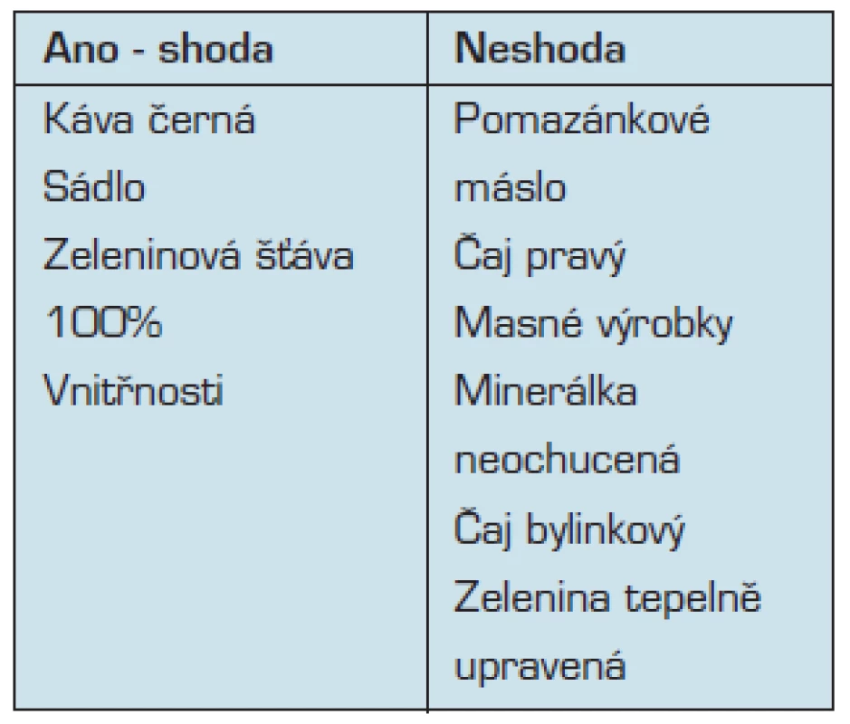 10 nejméně oblíbených položek – shoda s konzumací: z 10 nejméně preferovaných je mezi 10 nejméně konzumovanými – chlapci