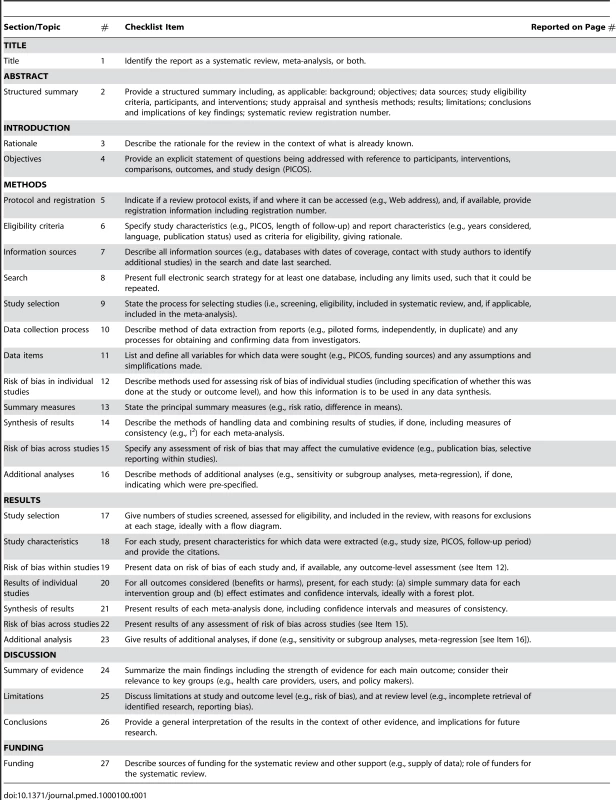 Checklist of items to include when reporting a systematic review (with or without meta-analysis).