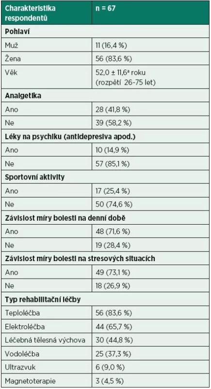 Popis souboru pacientů.
