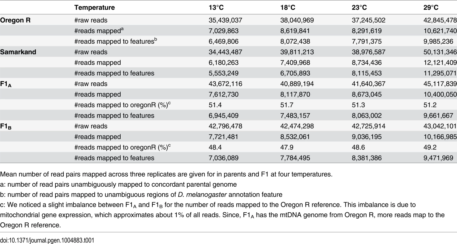 Summary of allele specific mapping.