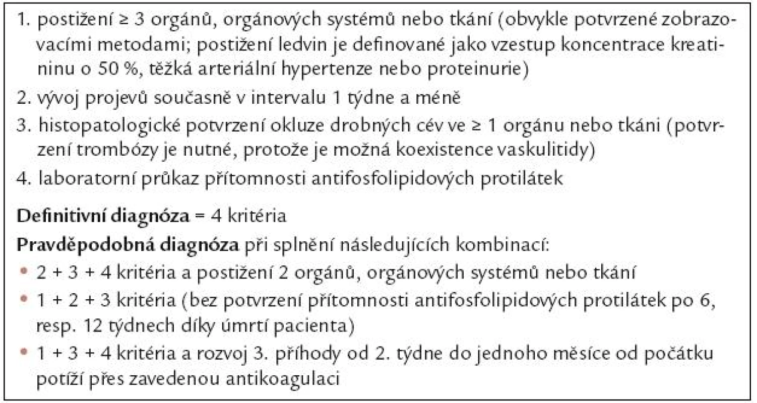 Diagnostická kritéria CAPS [104–105].