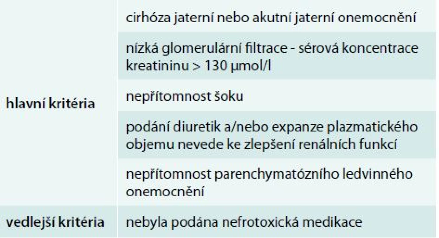Diagnostická kritéria hepatorenálního syndromu dle International Ascites Club (2007)