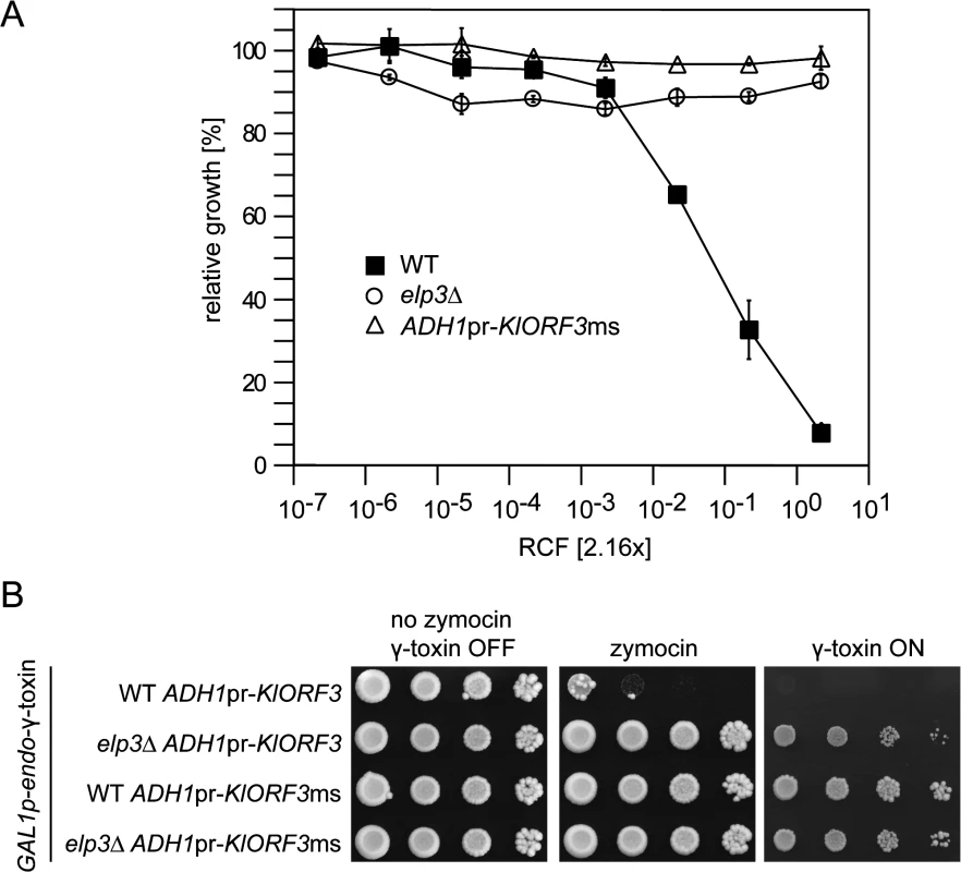 The zymocin immORF confers full immunity to exo zymocin and intracellularly expressed ACNase subunit γ-toxin.