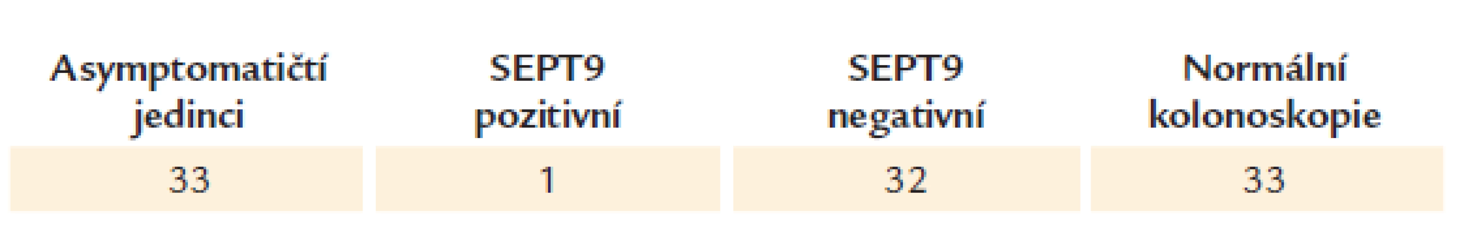 Asymptomatičtí jedinci.