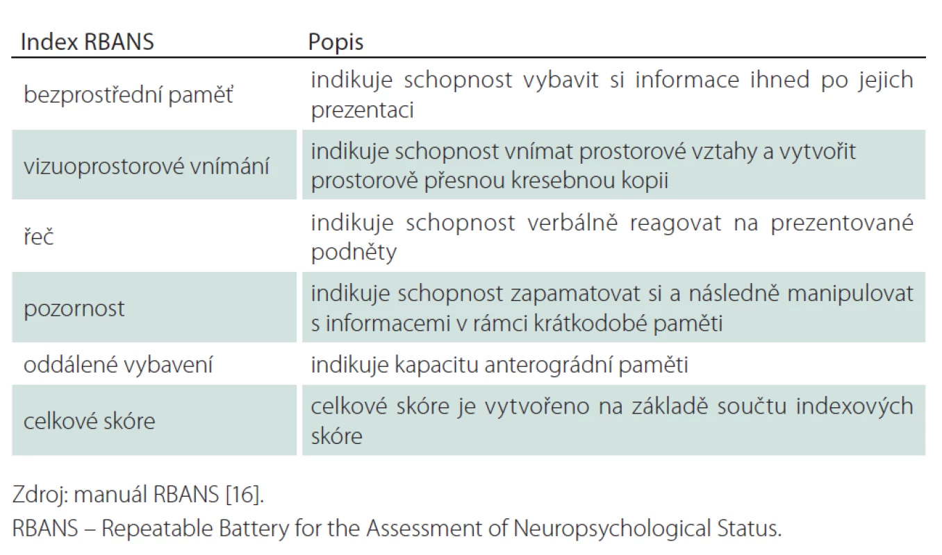 Přehled subtestů RBANS.
