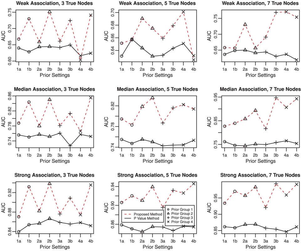 Comparison under different priors.