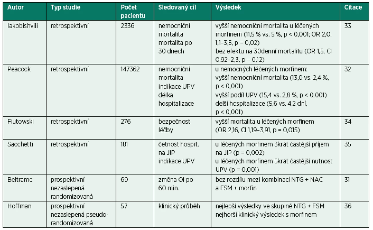 Přehled klinických studií hodnotících podávání morfinu v urgentní léčbě kardiogenního plicního edému
