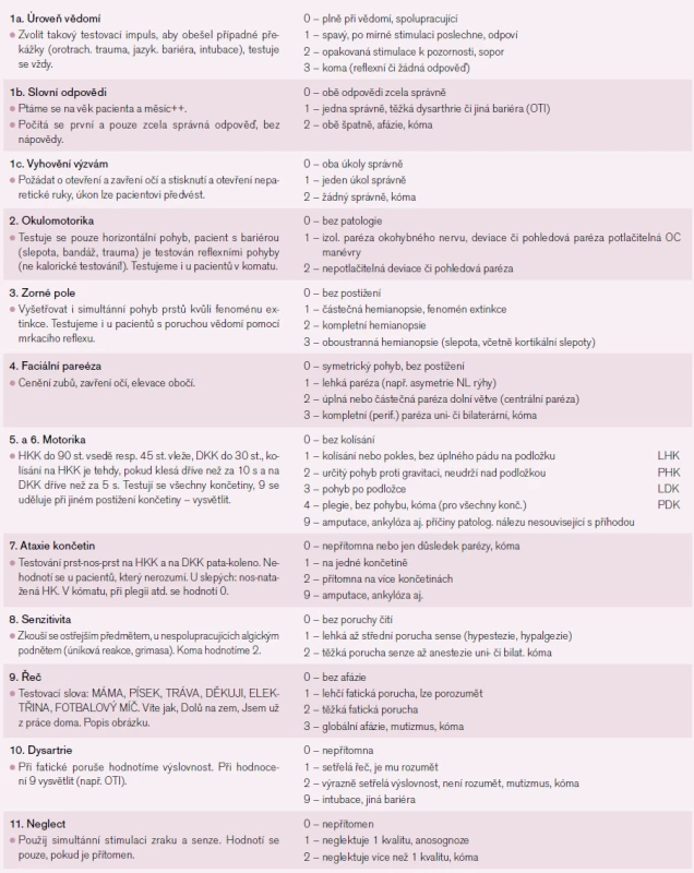 NIHSS (National Institute of Health Stroke Scale) je standardizované neurologické vyšetření sloužící k popsání deficitu u pacientů s iktem. Cílem této škály je, aby různí vyšetřující hodnotili pacienty obdobně a výsledky tak byly srovnatelné. Čím více bodů, tím těžší deficit (1– 4 = lehký iktus, 5– 15 = středně těžký iktus, 16– 42 = těžký iktus). Obecně jsou k trombolýze indikováni pacienti s NIHSS nad čtyři body.