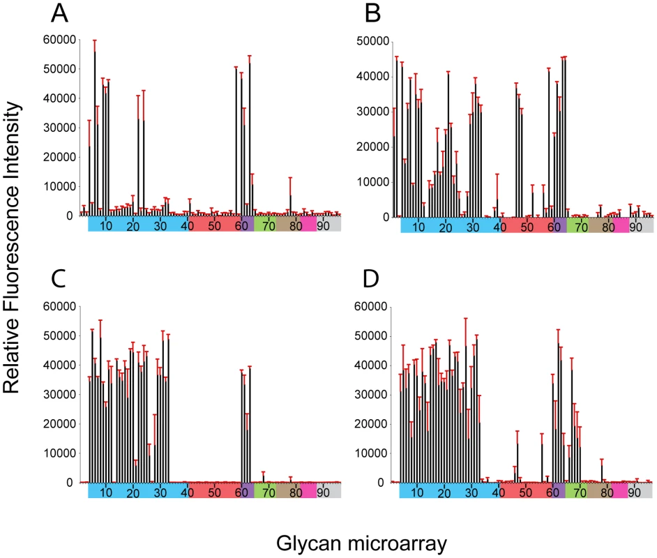 Receptor specificity of NY107 recHA and virus.