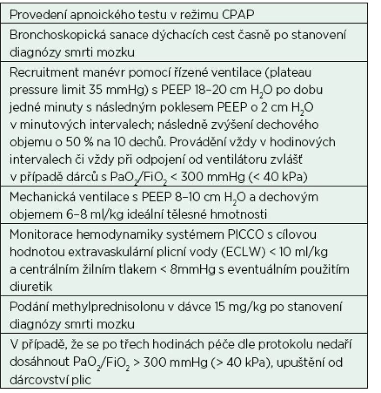 Protokol péče o dárce plic se smrtí mozku ve studii Miñambres E., et al. [31]