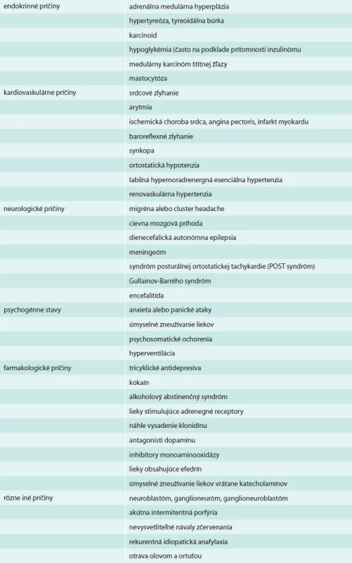 Diferenciálna diagnóza feochromocytómu