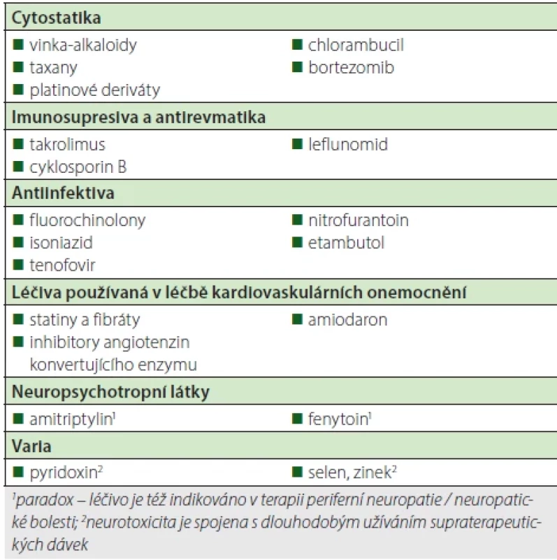 Léčiva s potenciálem vyvolat poškození nervové tkáně (výběr) (6, 7, 8)