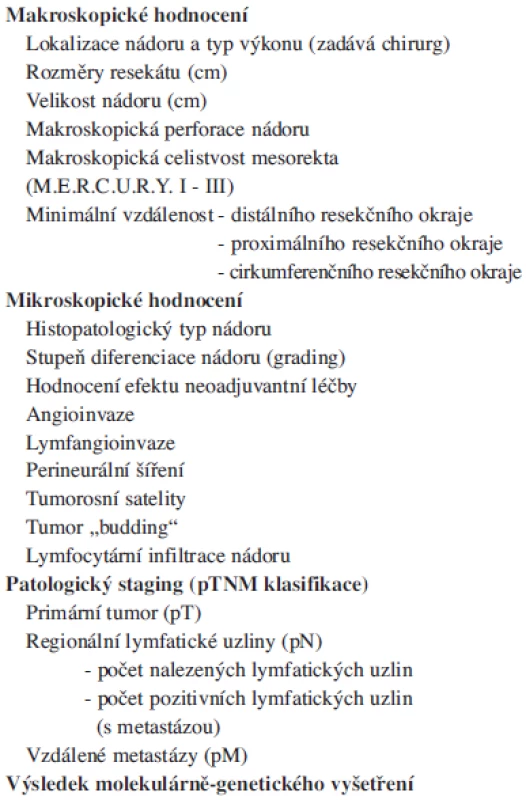 Parametry zahrnuté ve standardním patologickém protokolu
Tab. 1: Features recorded in standard pathological protocol