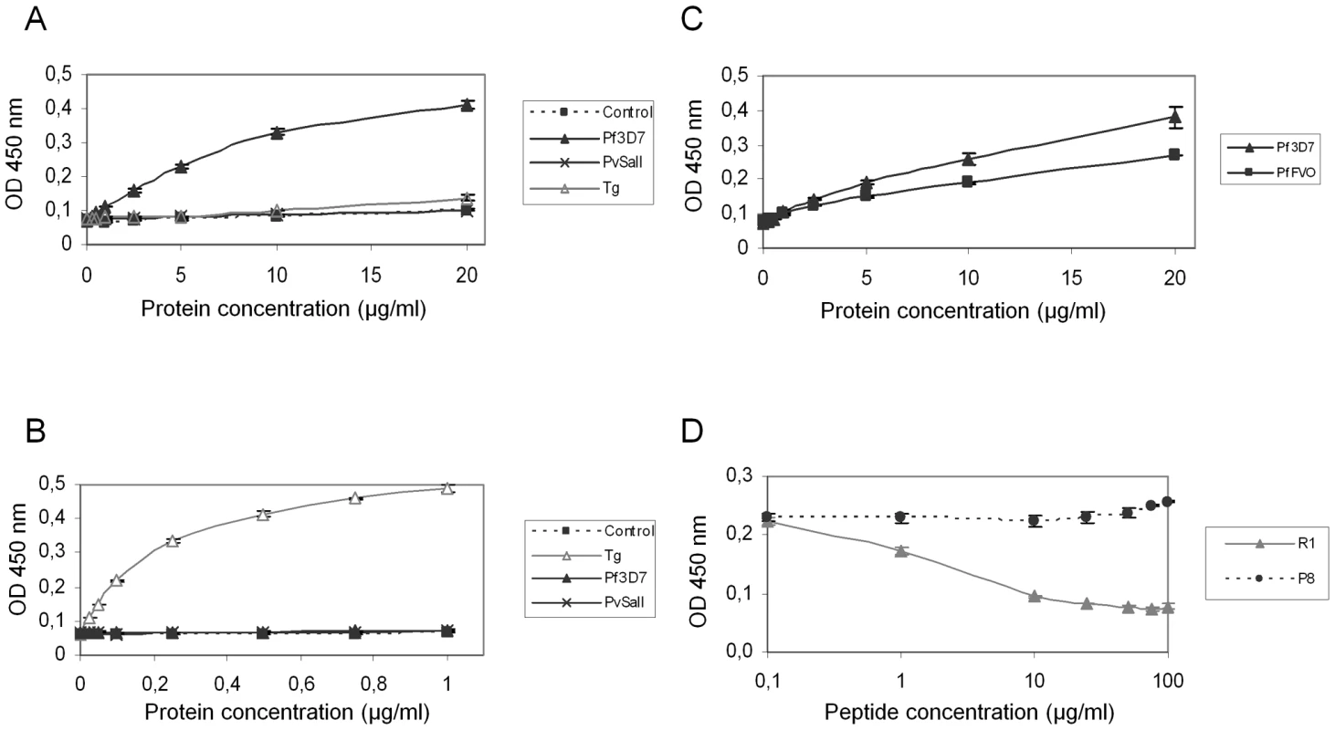 Intra-species specificity of RON2-AMA1 interaction.