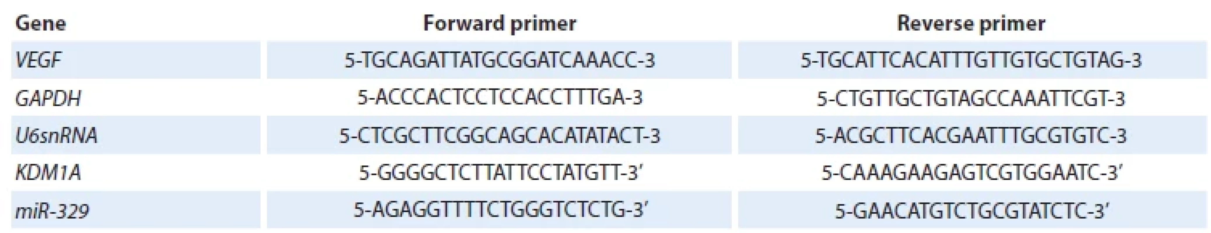 Specifi c reverse and forward primers.
