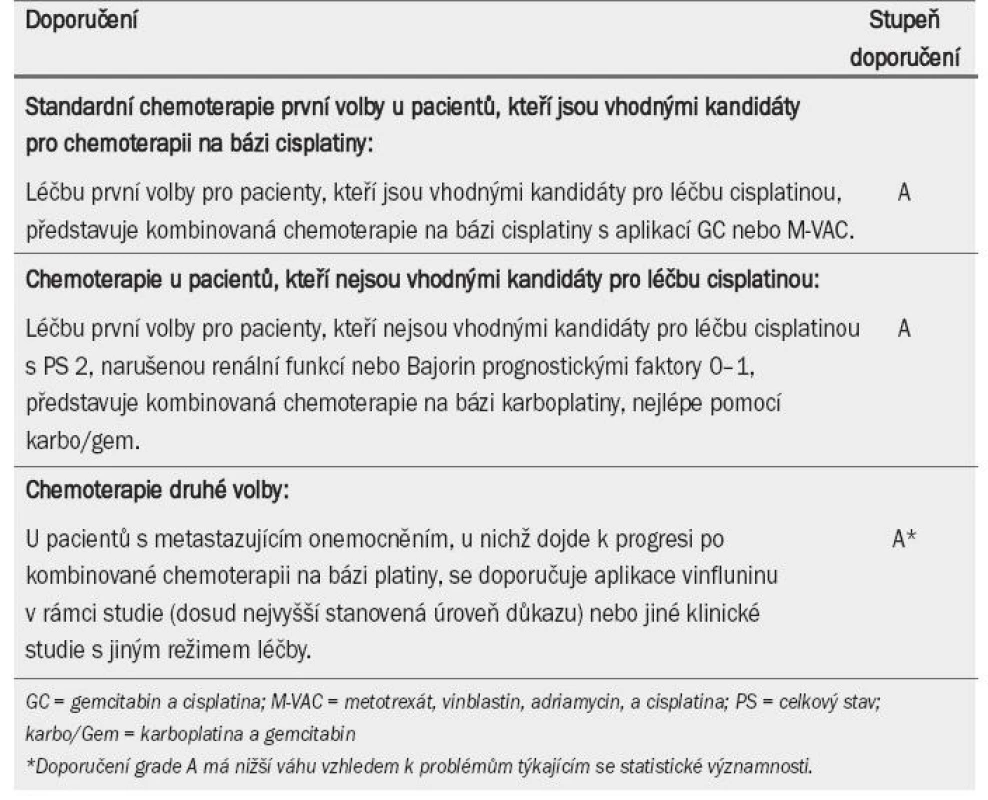 Léčba metastazujícího karcinomu močového měchýře pomocí chemoterapie.